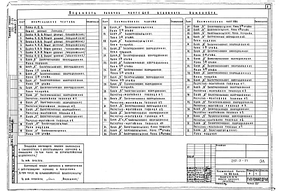 Состав фльбома. Типовой проект 252-2-21Альбом 7 Электрооборудование