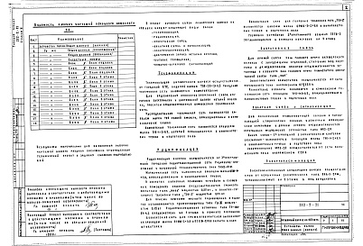 Состав фльбома. Типовой проект 252-2-21Альбом 8 Устройства связи