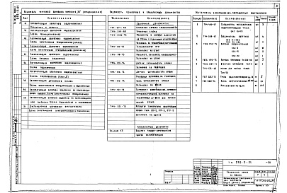 Состав фльбома. Типовой проект 252-2-21Альбом 9 Автоматизация