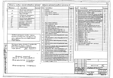 Состав фльбома. Типовой проект 252-2-29.1с.89Альбом  1  	  Архитектурно-строительные решения ниже отм. 0.000 