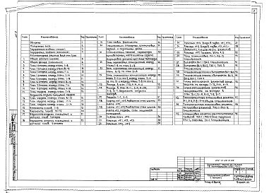 Состав фльбома. Типовой проект 252-2-29.1с.89Альбом 2 Архитектурные решения выше отм. 0.000 Конструкции железобетонные выше отм. 0.000 