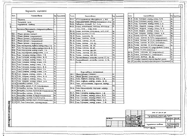 Состав фльбома. Типовой проект 252-2-29.1с.89Альбом 4  	  Отопление, вентиляция и кондиционирование воздуха. Водопровод и канализация