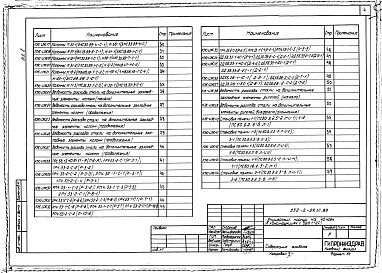 Состав фльбома. Типовой проект 252-2-29.1с.89Альбом 8 Строительные изделия