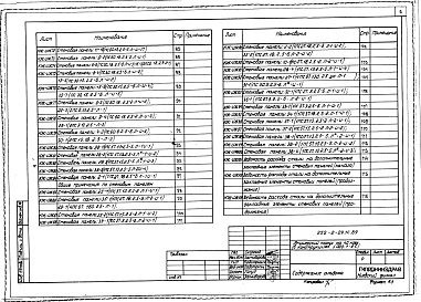 Состав фльбома. Типовой проект 252-2-29.1с.89Альбом 8 Строительные изделия