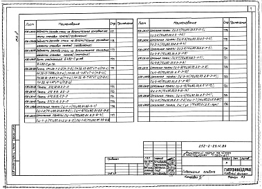 Состав фльбома. Типовой проект 252-2-29.1с.89Альбом 8 Строительные изделия