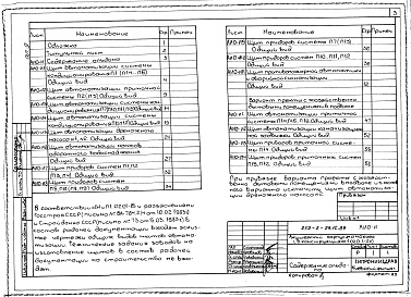 Состав фльбома. Типовой проект 252-2-29.1с.89Альбом 9 Щиты автоматизации