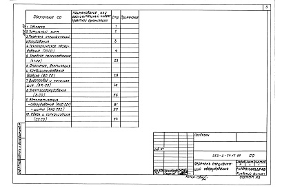 Состав фльбома. Типовой проект 252-2-29.1с.89Альбом 10 Спецификация оборудования