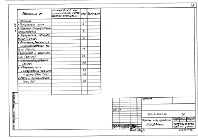 Состав фльбома. Типовой проект 252-2-29.2с.89Альбом 14 Спецификации оборудования