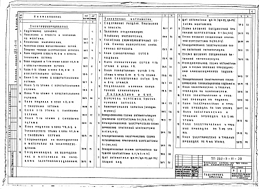 Состав фльбома. Типовой проект 252-3-11Альбом 4 Электрооборудование, слаботочные устройства, автоматика сантехустановок, задание заводу-изготовителю по шкафам управления