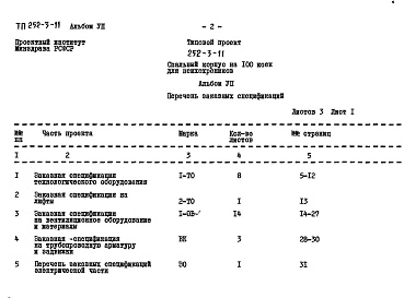 Состав фльбома. Типовой проект 252-3-11Альбом 7 Заказные спецификации