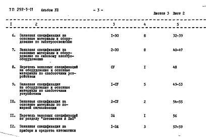 Состав фльбома. Типовой проект 252-3-11Альбом 7 Заказные спецификации