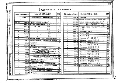 Состав фльбома. Типовой проект 252-3-48.85Альбом 3 Изделия заводского изготовления