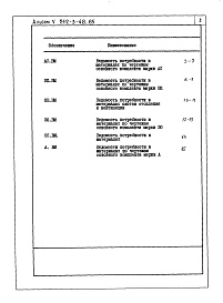 Состав фльбома. Типовой проект 252-3-48.85Альбом 5 Ведомости потребности в материалах