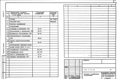 Состав фльбома. Типовой проект 252-3-51с.86Альбом 5  Спецификации оборудования