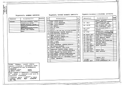 Состав фльбома. Типовой проект 252-4-30Альбом 1 Часть 2 Крытый бассейн, архитектурно-строительные чертежи; технологические чертежи; отопление и вентиляция, водопровод, канализация, теплоснабжение, электротехническая часть