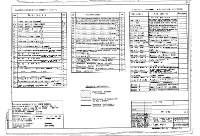 Состав фльбома. Типовой проект 252-4-30Альбом 2 Часть 1 Главный корпус, архитектурно-строительные чертежи выше 0.000