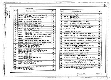 Состав фльбома. Типовой проект 252-4-30Альбом 6 Главный корпус, изделия заводского изготовления. Железобетонные изделия.