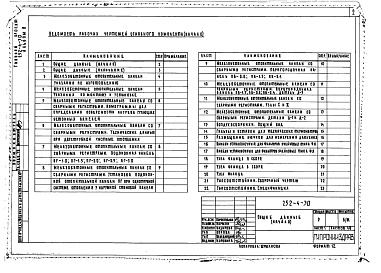 Состав фльбома. Типовой проект 252-4-30Альбом 8 Главный корпус, монтажные узлы и детали сантехнические