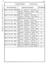 Состав фльбома. Типовой проект 252-4-30Альбом 11 Ведомости потребности в материалах (главный корпус)