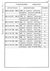 Состав фльбома. Типовой проект 252-4-30Альбом 12 Ведомости потребности в материалах (крытый бассейн)