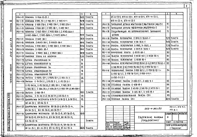 Состав фльбома. Типовой проект 252-4-36с.83Альбом 6 Изделия заводского изготовления: железобетонные, деревянные и металлические