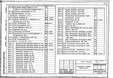 Состав фльбома. Типовой проект 252-4-36с.83Альбом 6 Изделия заводского изготовления: железобетонные, деревянные и металлические