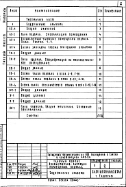 Состав фльбома. Типовой проект 252-4-36с.83Альбом 8 Проектная документация по переводу помещений подвала для использования под ПРУ