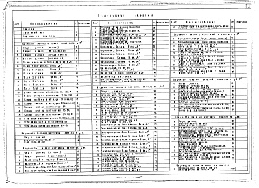 Состав фльбома. Типовой проект 252-4-42.84Альбом 3 Отопление и вентиляция, теплоснабжение, водопровод и канализация, электроосвещение и силовое электрооборудование, связь и сигнализация, автоматизация