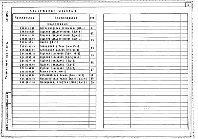 Состав фльбома. Типовой проект 252-4-42.84Альбом 5 Изделия железобетонные, арматурные и металлические