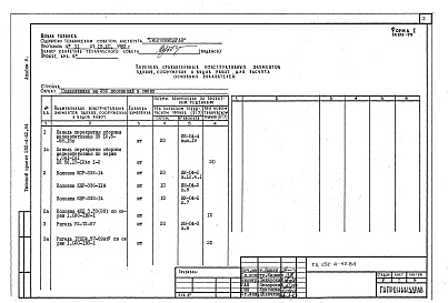 Состав фльбома. Типовой проект 252-4-42.84Альбом 8 Расчеты показателей изменения сметной стоимости строительно-монтажных работ