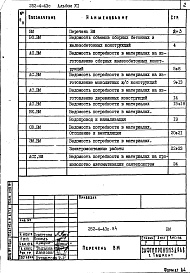 Состав фльбома. Типовой проект 252-4-43с.84Альбом 7 Ведомость потребности в материалах     