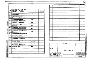 Состав фльбома. Типовой проект 252-4-43с.84Альбом 8 Спецификации оборудования     