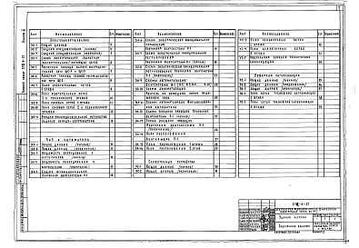 Состав фльбома. Типовой проект 252-8-27Альбом 3 Электрооборудование, КИП и автоматика сантехустройств. Устройства связи и радиофикации. Пожарная сигнализация