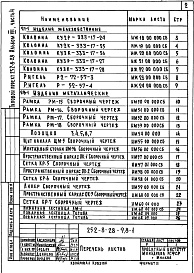 Состав фльбома. Типовой проект 252-8-28Альбом 7  Изделия заводского изготовления Часть 1 Изделия железобетонные (из тп 252-8-27). Часть 2 Изделия деревянные (из тп 252-8-27). Часть 3 Изделия металлические (из тп 252-8-27). Часть 4 Изделия железобетонные и металлические (дополнительные)