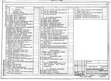 Состав фльбома. Типовой проект 252-9-86с.83Альбом 1 Архитектурно-строительная часть ниже отметки 0.000 и выше отметки 0.000. Отопление и вентиляция. Водопровод и канализация. Технология. Электрооборудование. Устройства связи. Пожарная сигнализация