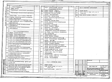 Состав фльбома. Типовой проект 252-9-86с.83Альбом 1 Архитектурно-строительная часть ниже отметки 0.000 и выше отметки 0.000. Отопление и вентиляция. Водопровод и канализация. Технология. Электрооборудование. Устройства связи. Пожарная сигнализация