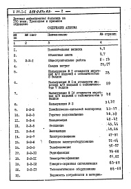 Состав фльбома. Типовой проект 252-9-87с.83Альбом 2 Сметы