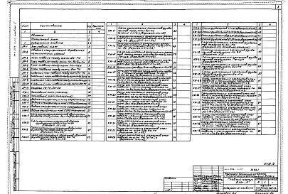 Состав фльбома. Типовой проект 254-1-117Альбом 2 Архитектурные решения, конструкции железобетонные ниже  отм.0.000