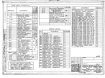 Состав фльбома. Типовой проект 254-1-117Альбом 5 Отопление и вентиляция