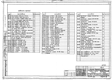 Состав фльбома. Типовой проект 254-1-117Альбом 5 Отопление и вентиляция