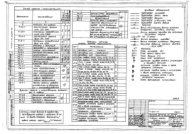 Состав фльбома. Типовой проект 254-1-117Альбом 7 Лечебное газоснабжение. Холодоснабжение. Технологическое оборудование