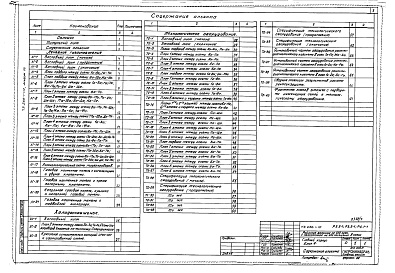 Состав фльбома. Типовой проект 254-1-117Альбом 7 Лечебное газоснабжение. Холодоснабжение. Технологическое оборудование