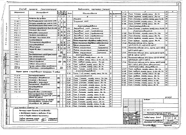 Состав фльбома. Типовой проект 254-1-117Альбом 8 Электрооборудование