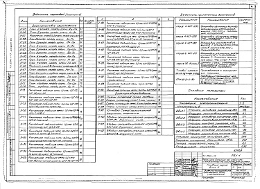 Состав фльбома. Типовой проект 254-1-117Альбом 8 Электрооборудование