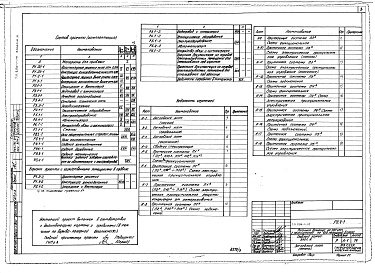 Состав фльбома. Типовой проект 254-1-117Альбом 9 Автоматизация