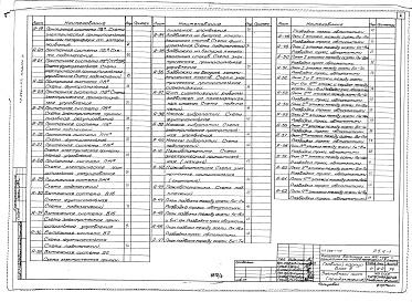 Состав фльбома. Типовой проект 254-1-117Альбом 9 Автоматизация