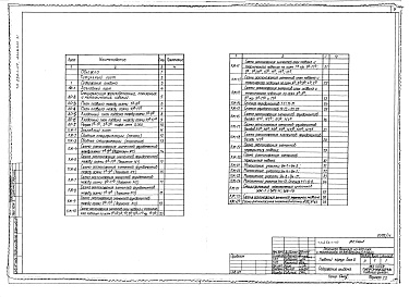 Состав фльбома. Типовой проект 254-1-117Альбом  11 Архитектурные решения, конструкции железобетонные ниже  отм.0.000