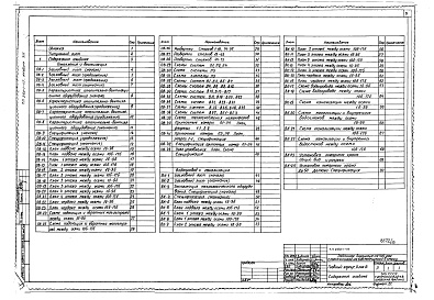 Состав фльбома. Типовой проект 254-1-117Альбом 13 Отопление и вентиляция, водопровод и канализация