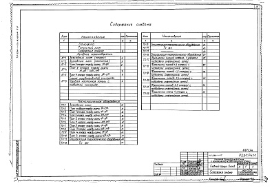 Состав фльбома. Типовой проект 254-1-117Альбом 14  Лечебное газоснабжение. Технологическое оборудование