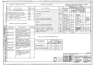 Состав фльбома. Типовой проект 254-1-117Альбом 15 Электрооборудование